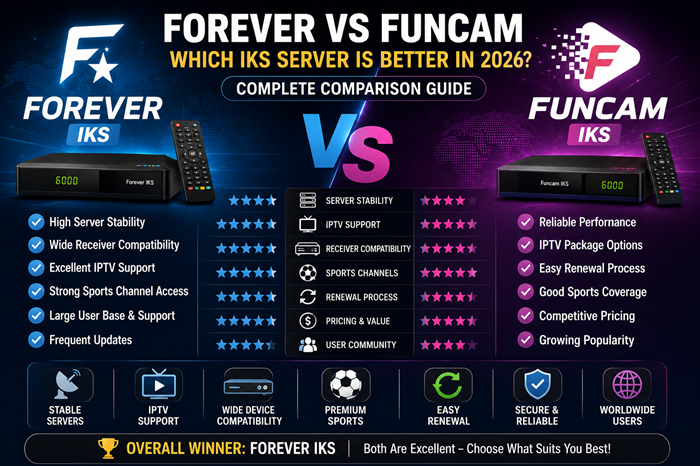 Forever vs Funcam
